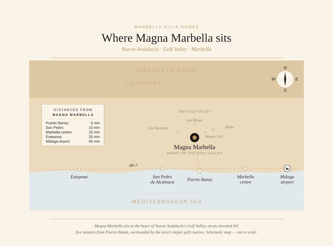 Location map of Magna Marbella in Nueva Andalucia