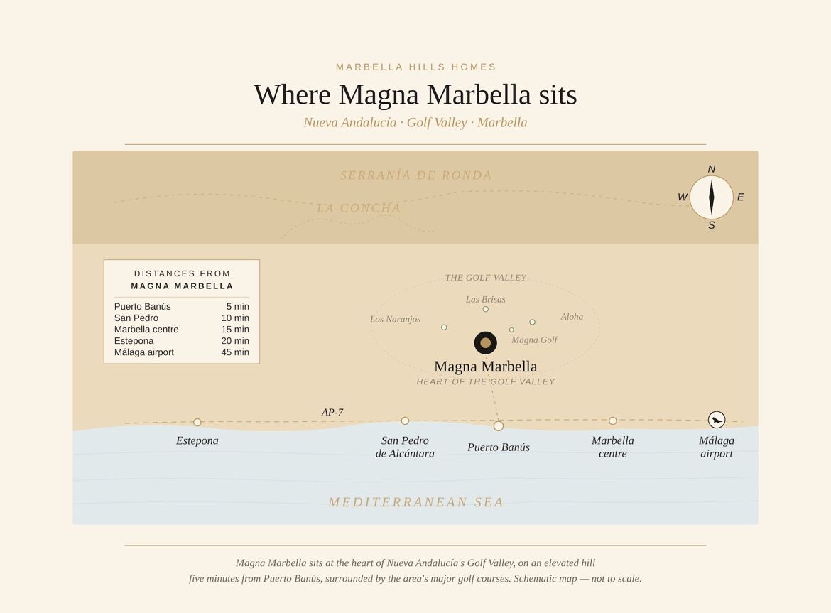 Location map of Magna Marbella in Nueva Andalucia