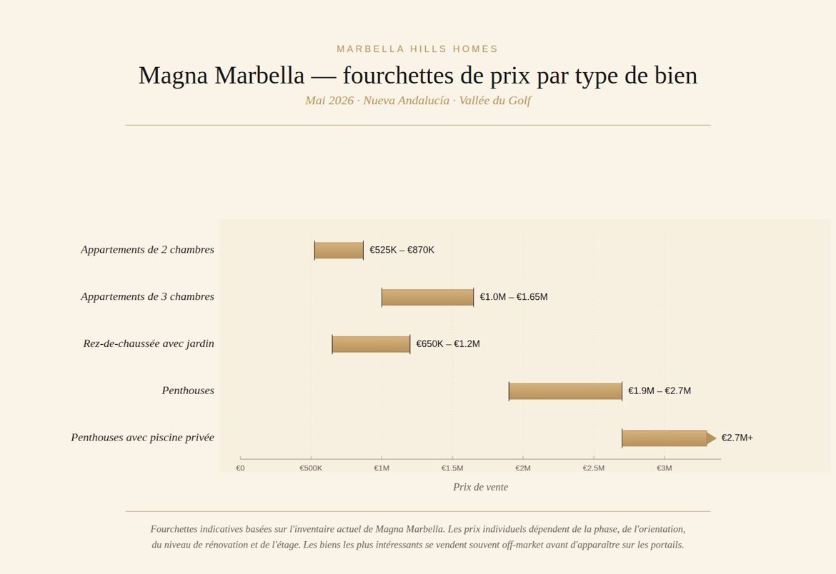 Prix de Magna Marbella