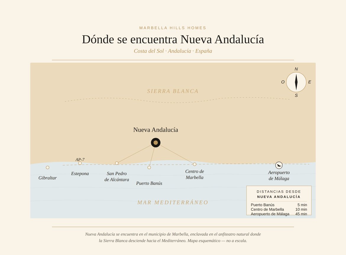 Mapa Nueva Andalucia