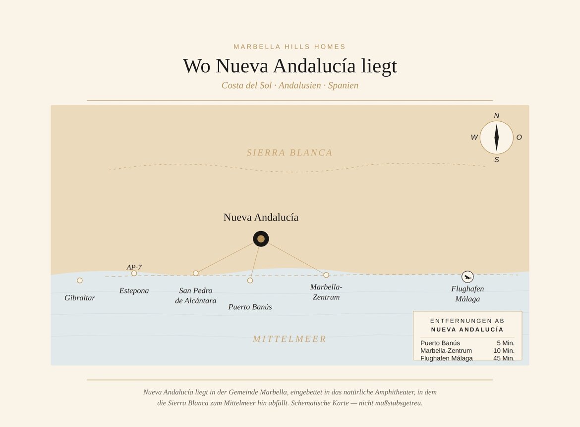 Wo liegt Nueva Andalucia
