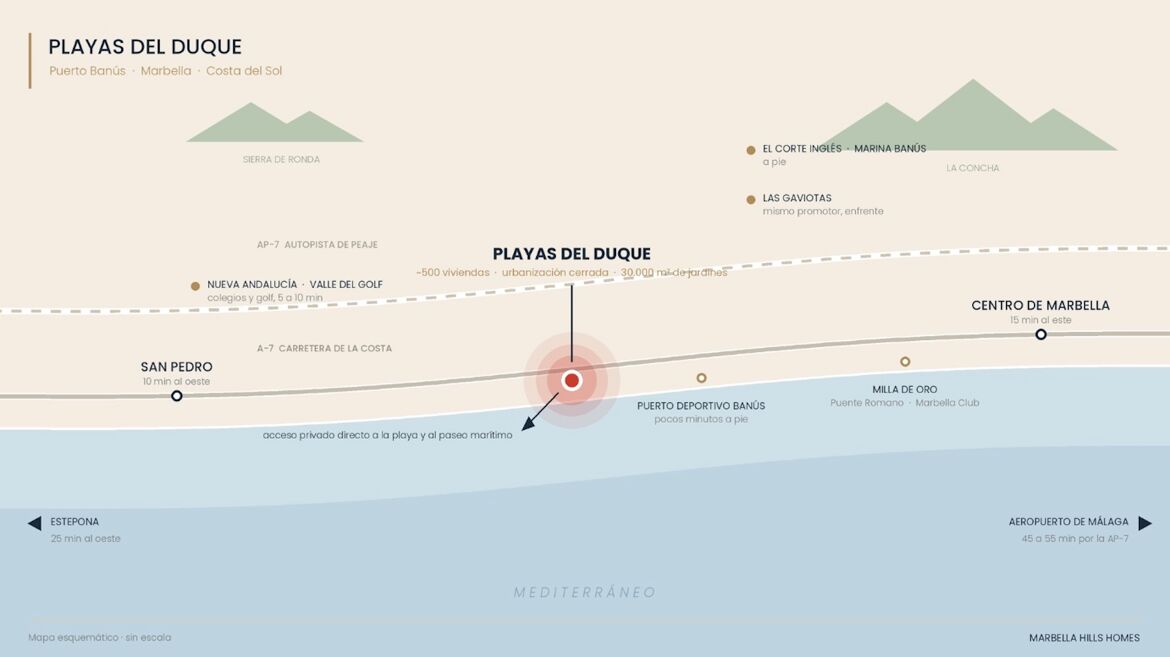 mapa playas del duque