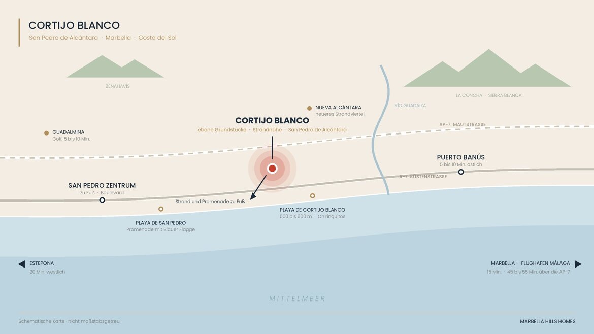 cortijo-blanco-lageplan-de
