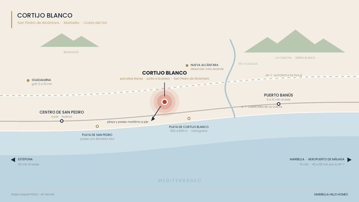 cortijo-blanco-mapa-es