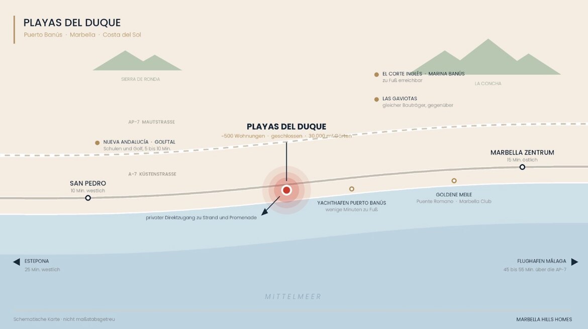 Playas del Duque Lageplan