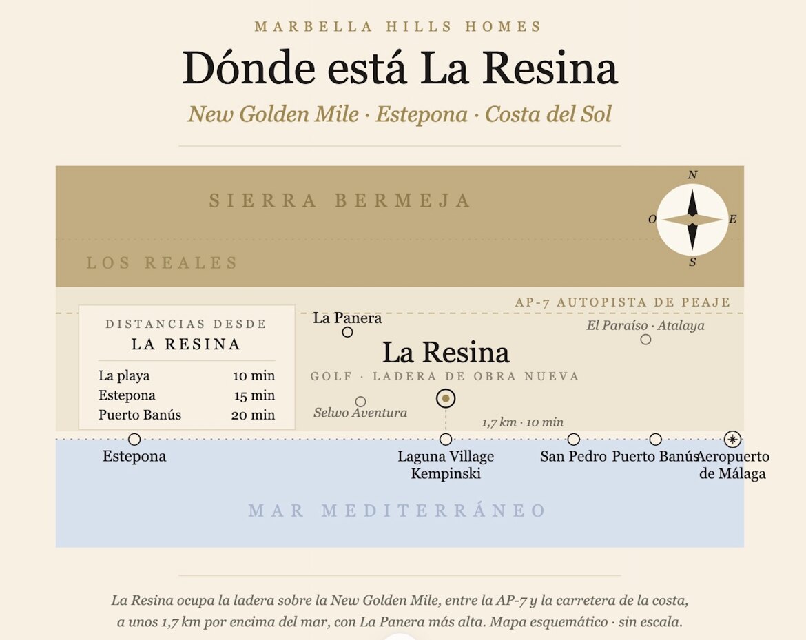 Carta ubicación la resina