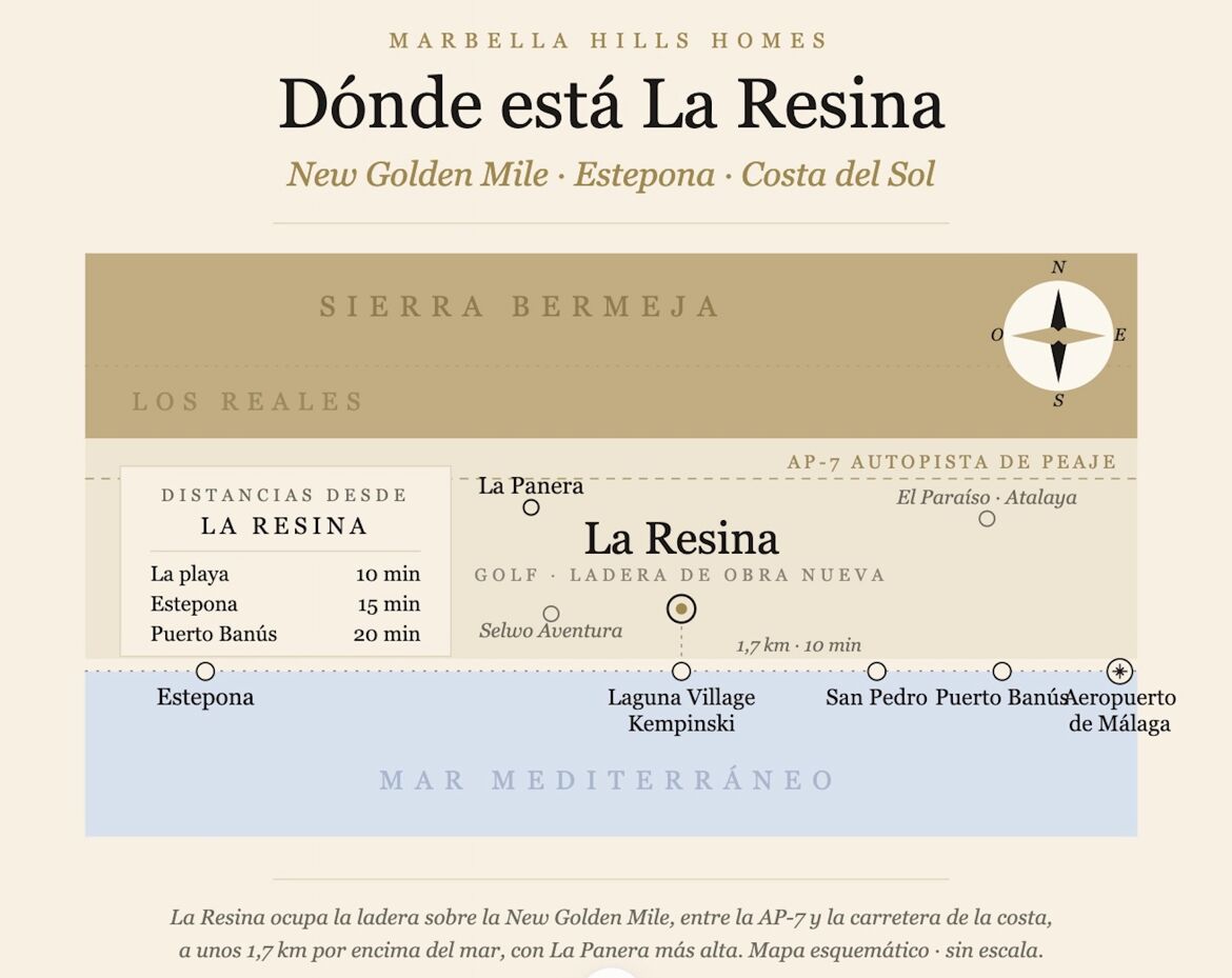 Carta ubicación la resina