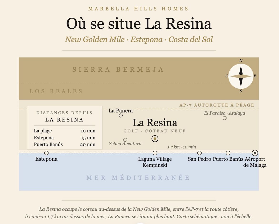 La Resina Carte