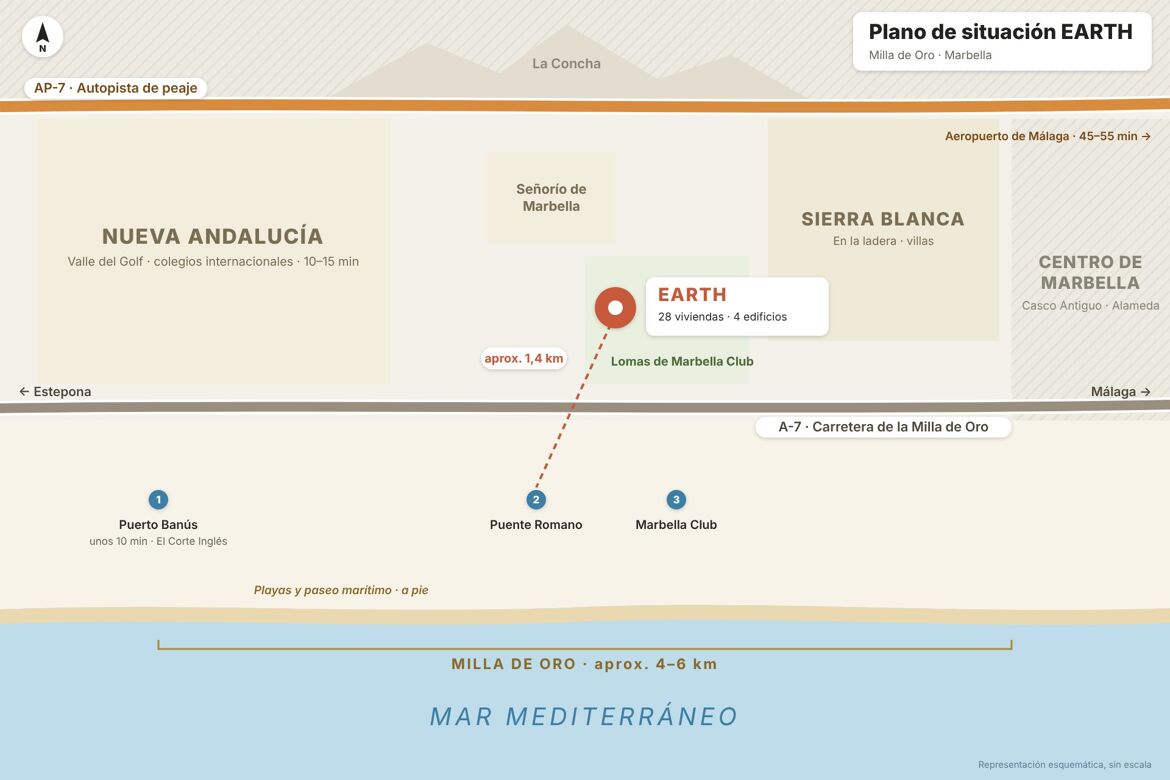 Plano situación Earth Marbella
