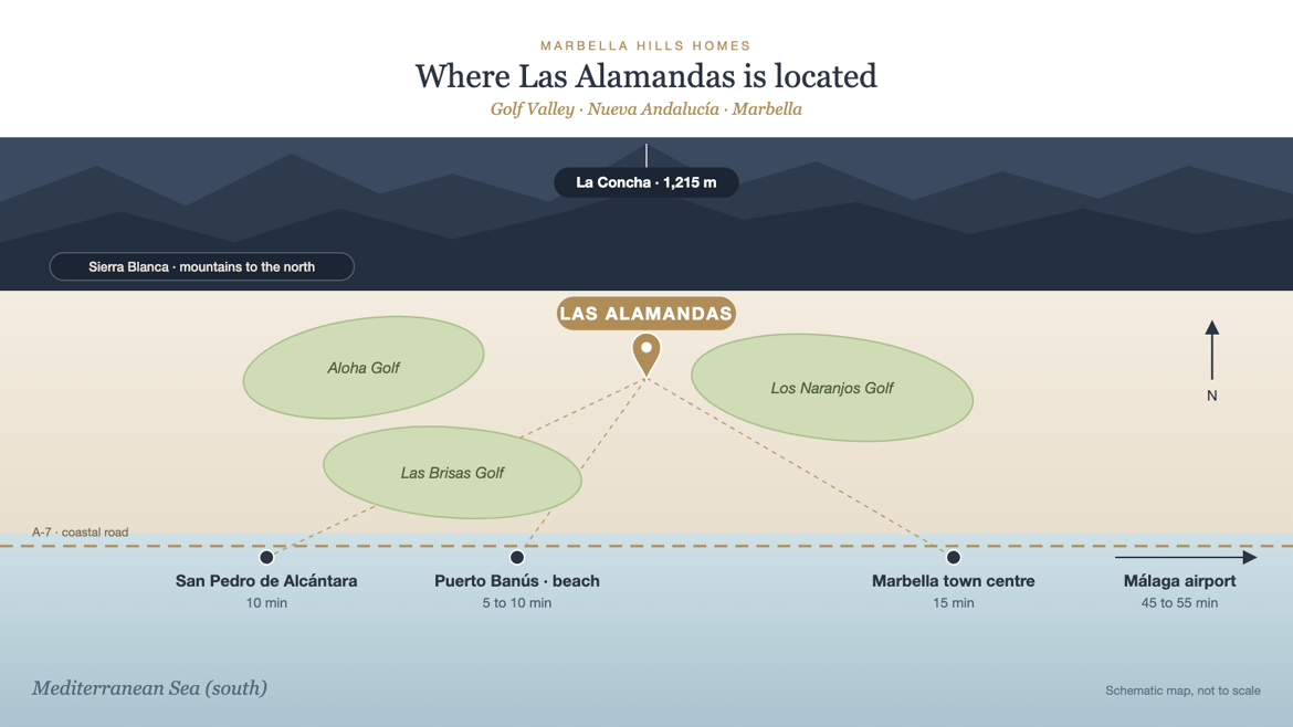 Location map of Las Alamandas in the Golf Valley, Nueva Andalucía