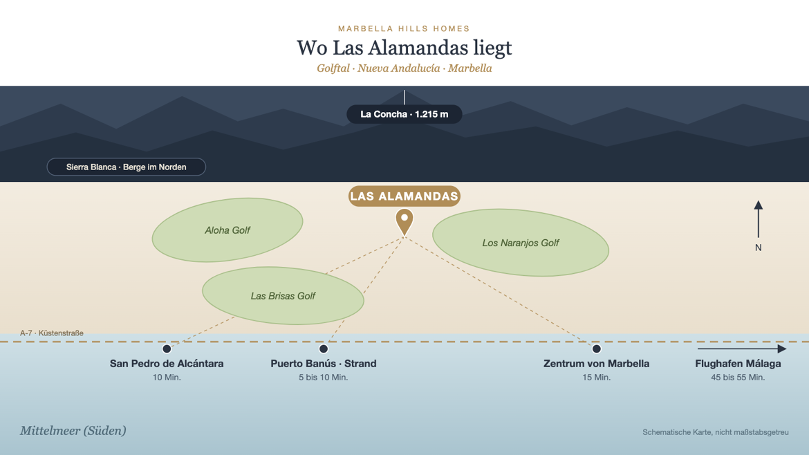 Lageplan von Las Alamandas im Golftal, Nueva Andalucía