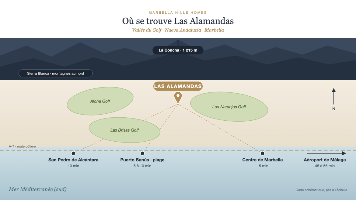 Carte de situation de Las Alamandas dans la Vallée du Golf, Nueva Andalucía