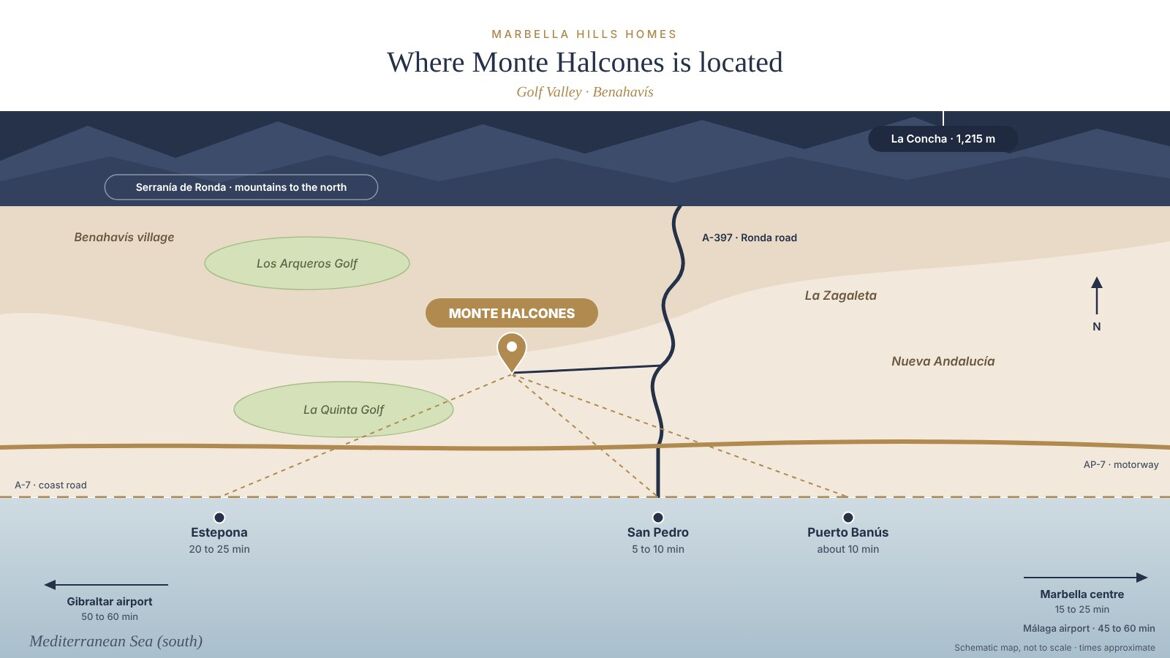 Schematic location map of Monte Halcones in Benahavís, with drive times to San Pedro, Puerto Banús, Marbella, Estepona and the airports
