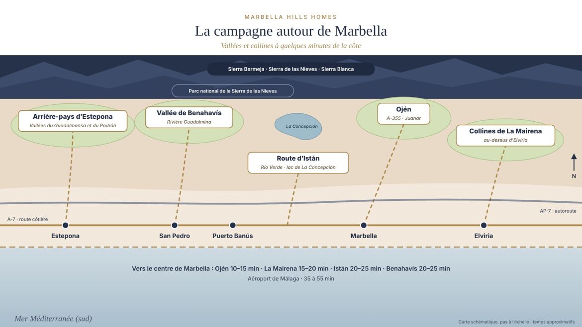 Plan schématique de la campagne autour de Marbella : route d'Istán, Ojén, vallée de Benahavís, La Mairena et arrière-pays d'Estepona, avec les temps de trajet