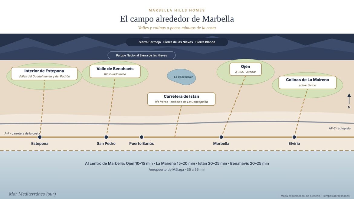 Mapa esquemático del campo alrededor de Marbella: carretera de Istán, Ojén, valle de Benahavís, La Mairena e interior de Estepona, con los tiempos en coche