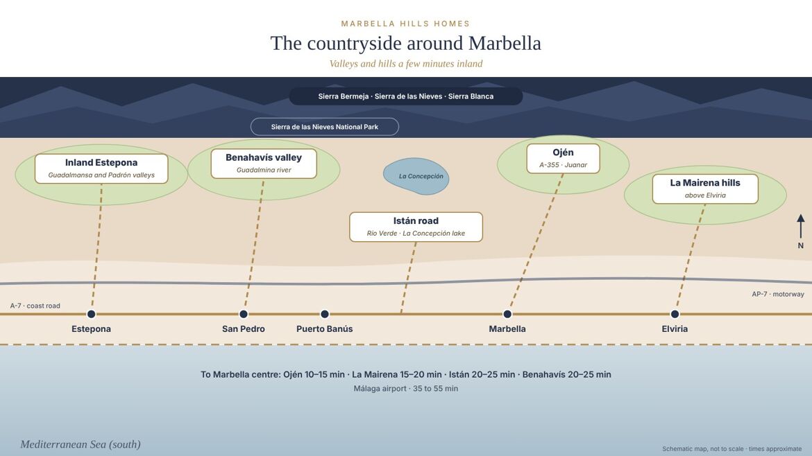 Schematic map of the countryside around Marbella: Istán road, Ojén, the Benahavís valley, La Mairena and inland Estepona, with drive times