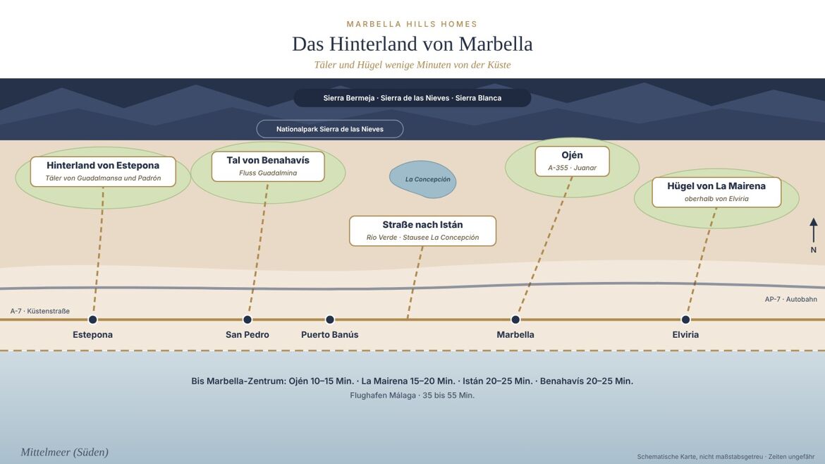 Schematische Karte des ländlichen Hinterlands von Marbella: Straße nach Istán, Ojén, Tal von Benahavís, La Mairena und Hinterland von Estepona, mit Fahrzeiten