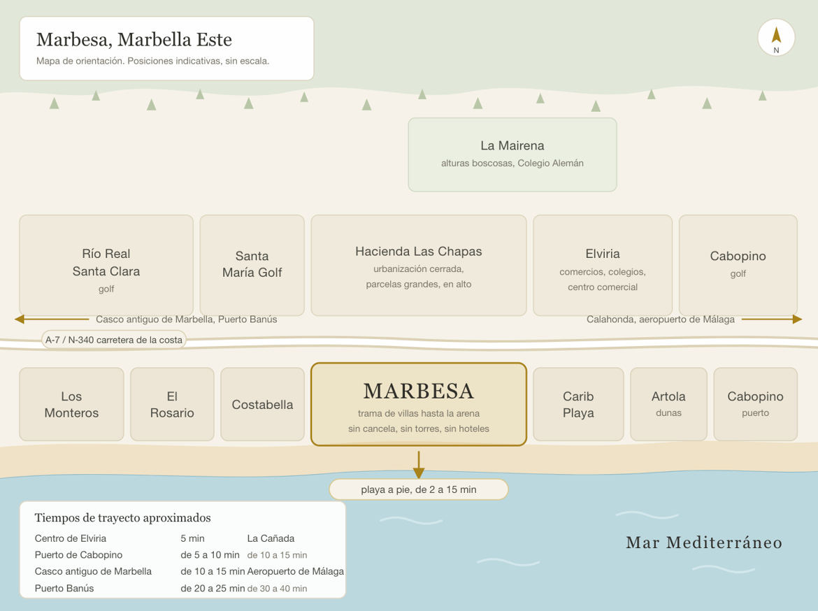 mapa ubicación Marbesa