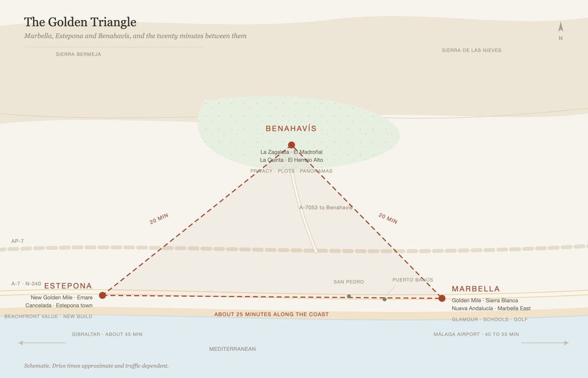 Golden Triangle