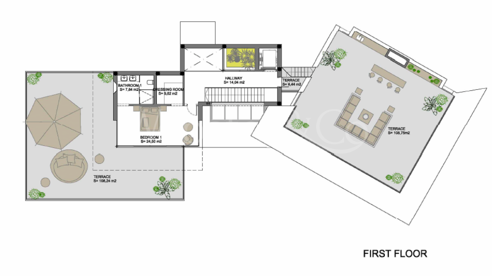 Joint Plots With Projects - Nueva Andalucía
