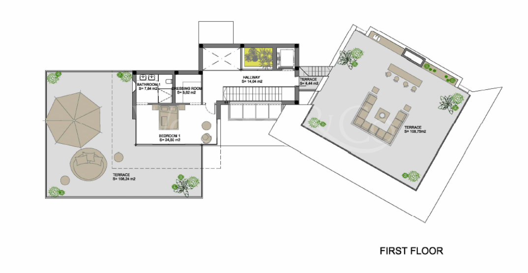 Joint Plots With Projects - Nueva Andalucía