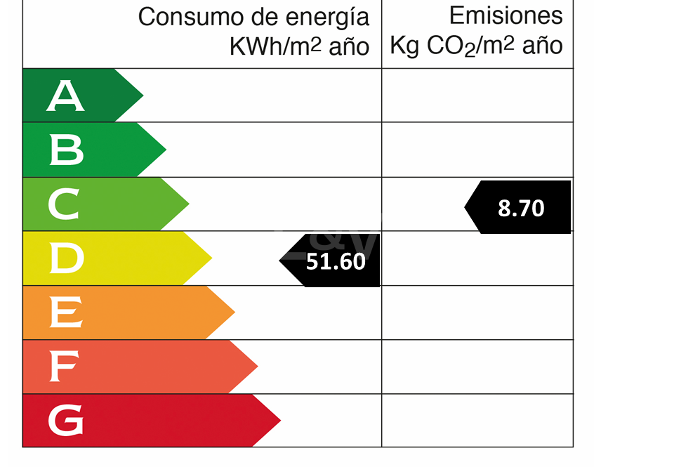 Villa de luxe contemporaine 100 mètres de la plage en emplacement privilégié près des commodités