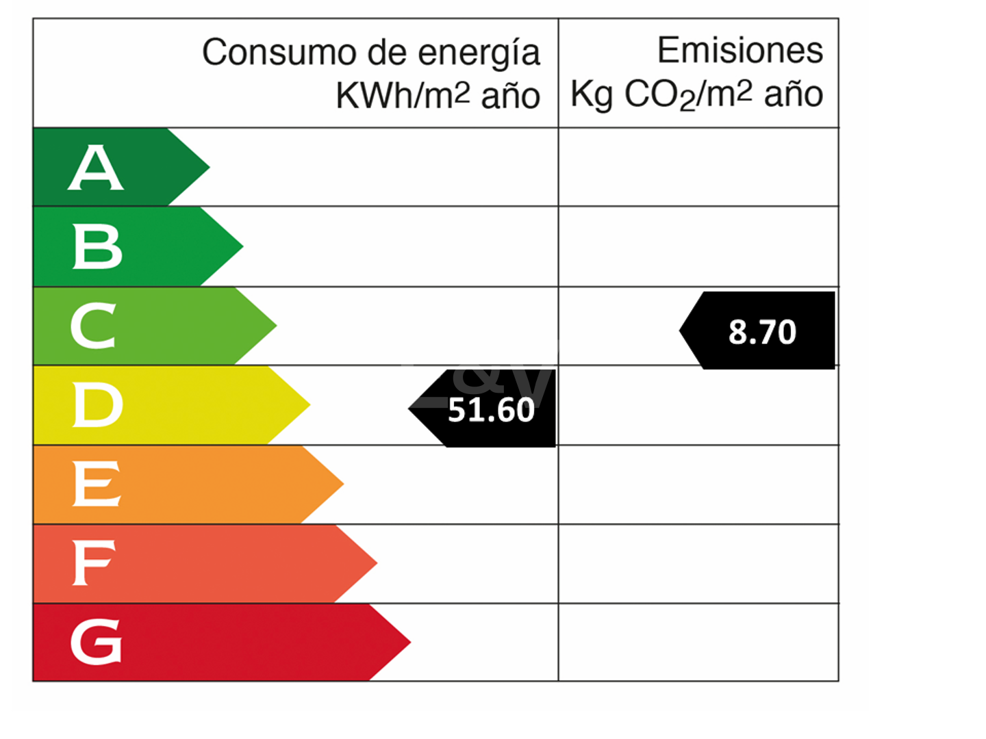 Villa de luxe contemporaine 100 mètres de la plage en emplacement privilégié près des commodités