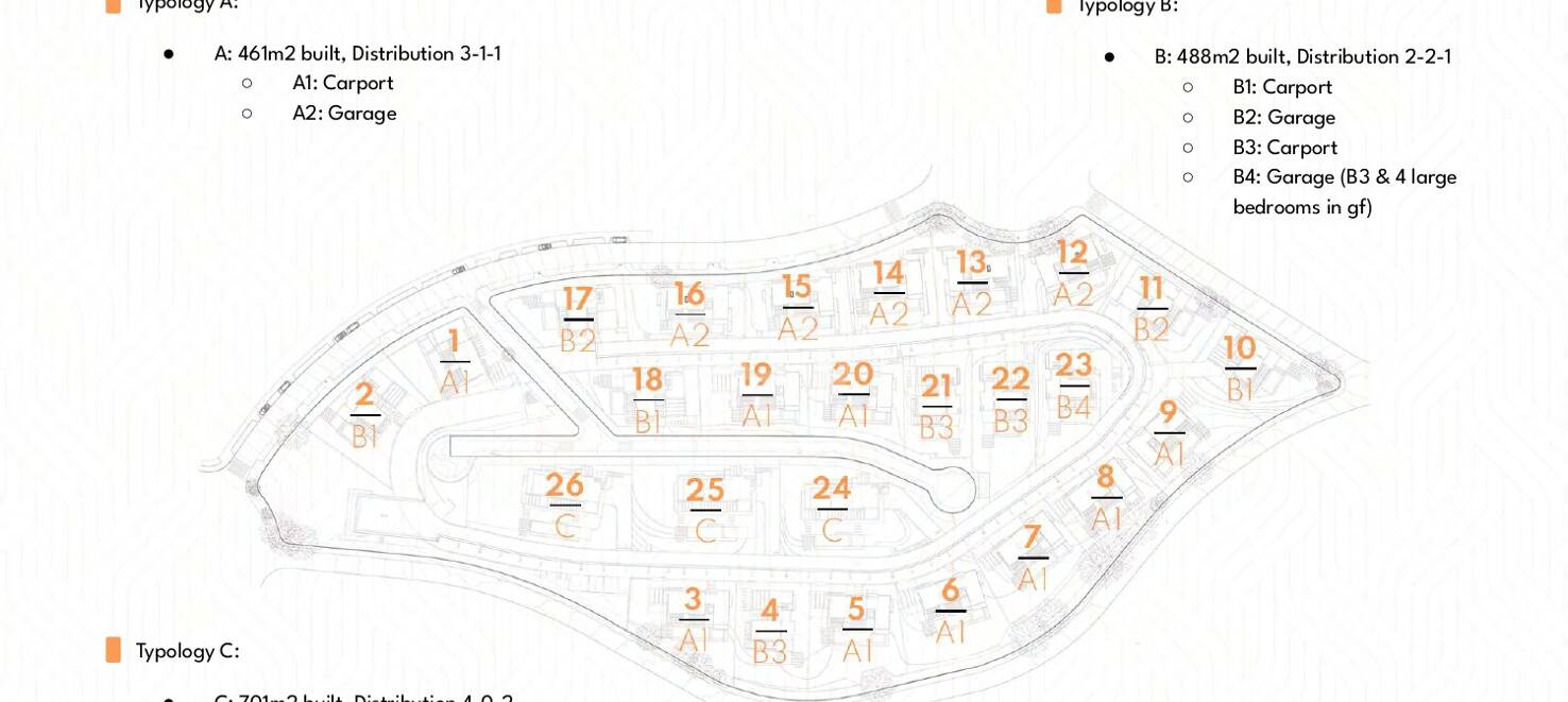 Signatur villa projekt i en exklusiv gated community