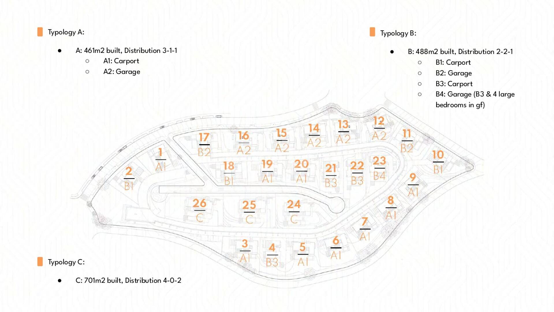 Signature villa project in an exclusive gated community