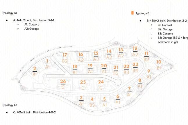 Espectacular nuevo proyecto de villa en una comunidad cerrada