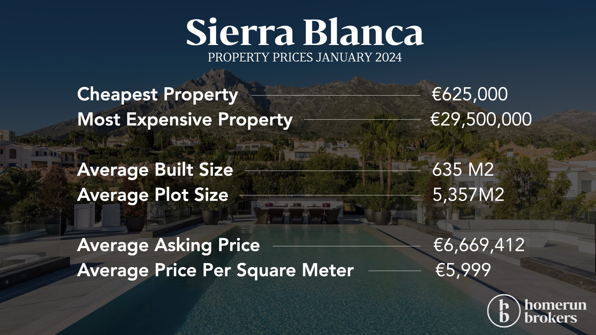 Sierra Blanca property prices 2024