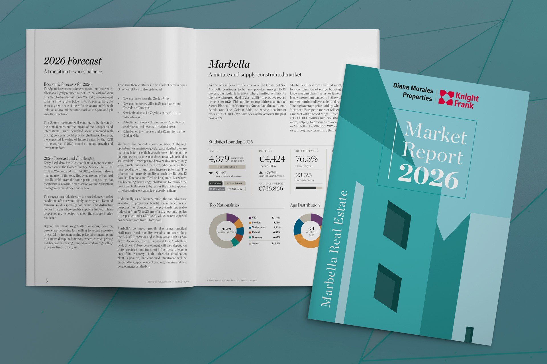 Marbella Real Estate Market Report 2026 - DM Properties - Knight Frank
