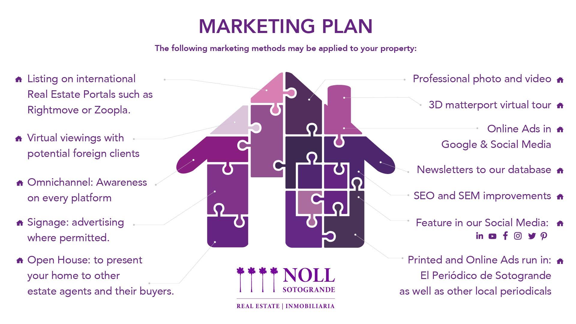 Noll Sotogrande Real Estate methods of marketing that can be applied to your Sotogrande Property.