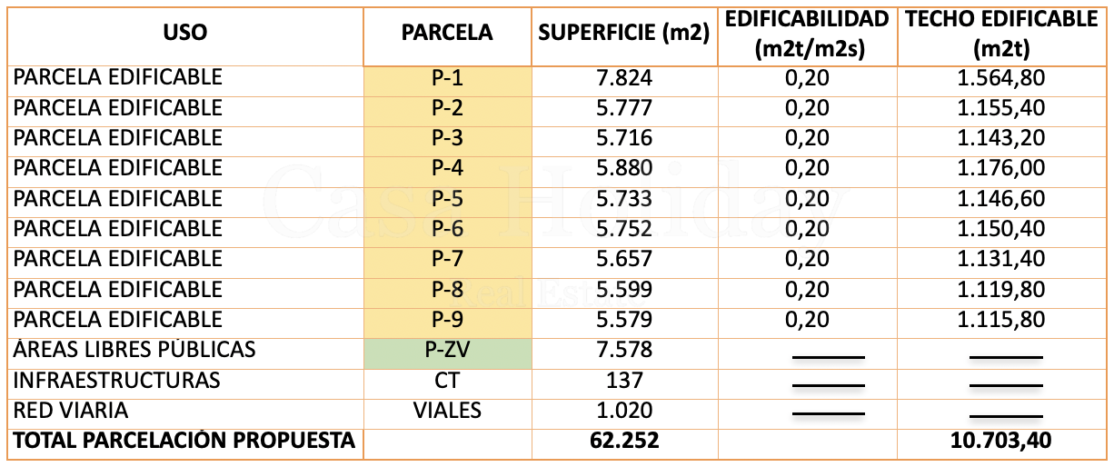Plot in El Madroñal, Benahavis