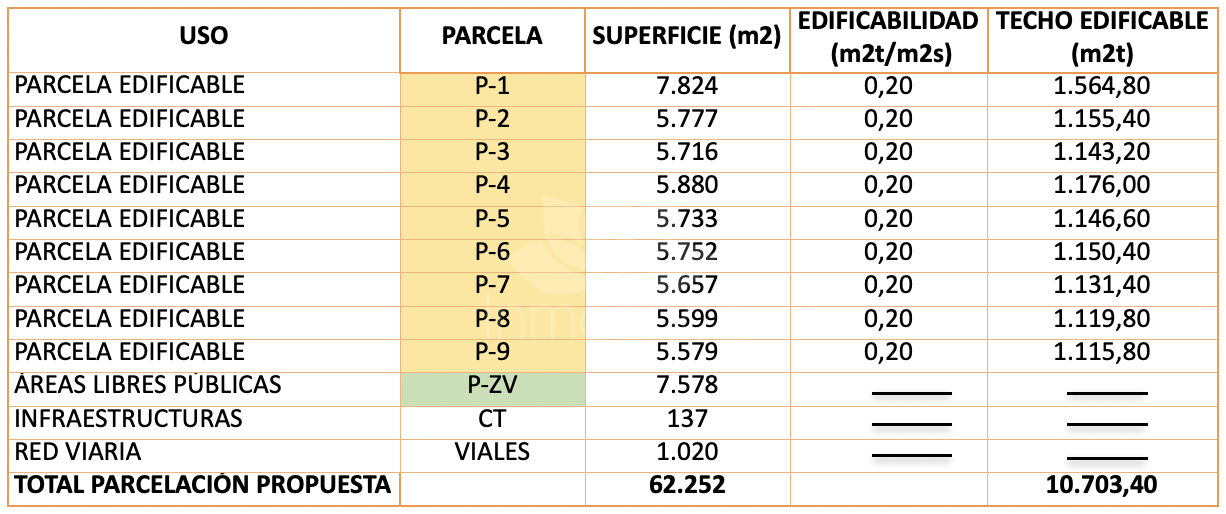Parcela en El Madroñal, Benahavis