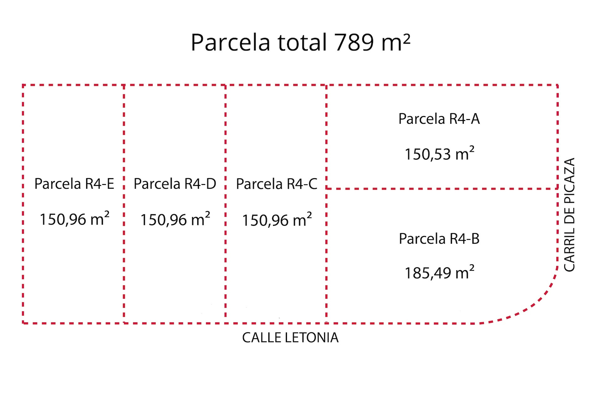 Unique investment opportunity in San Pedro de Alcántara