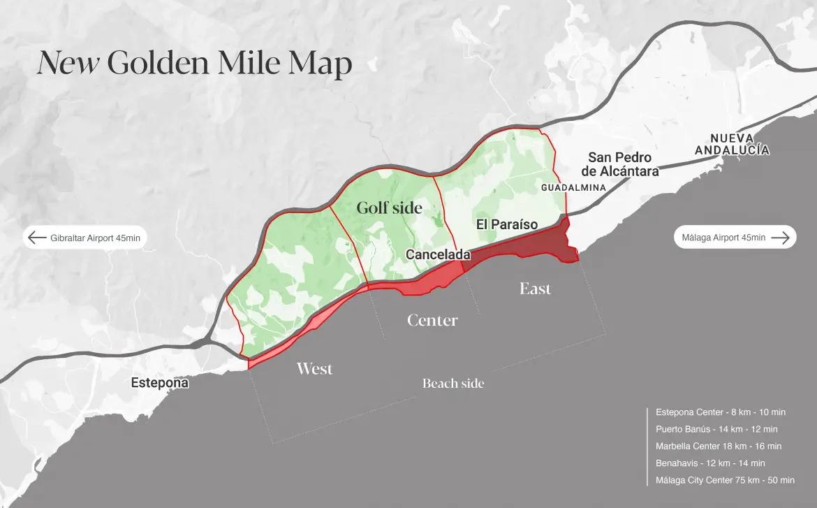 New Golden Mile