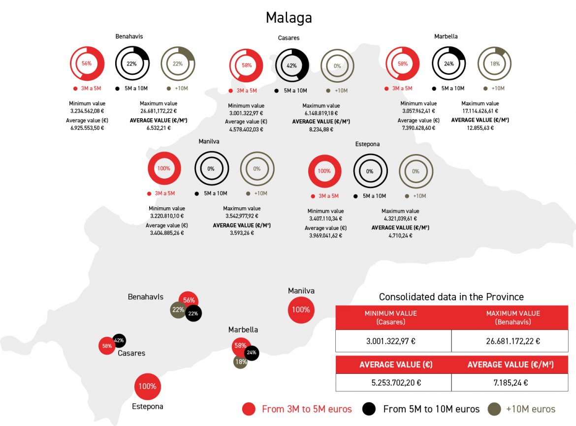 The average value of luxury properties in Malaga