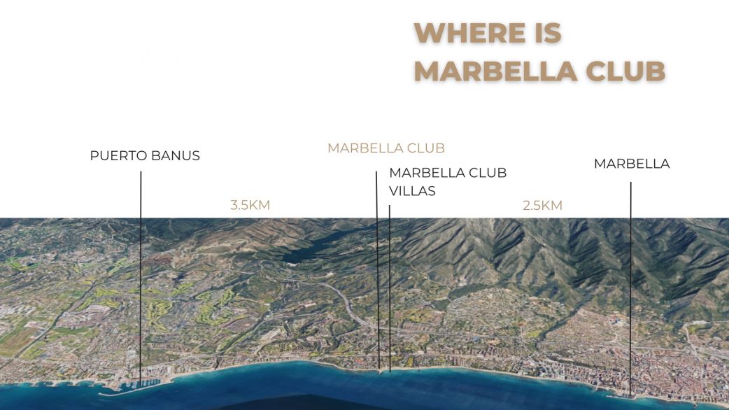 marbella club location