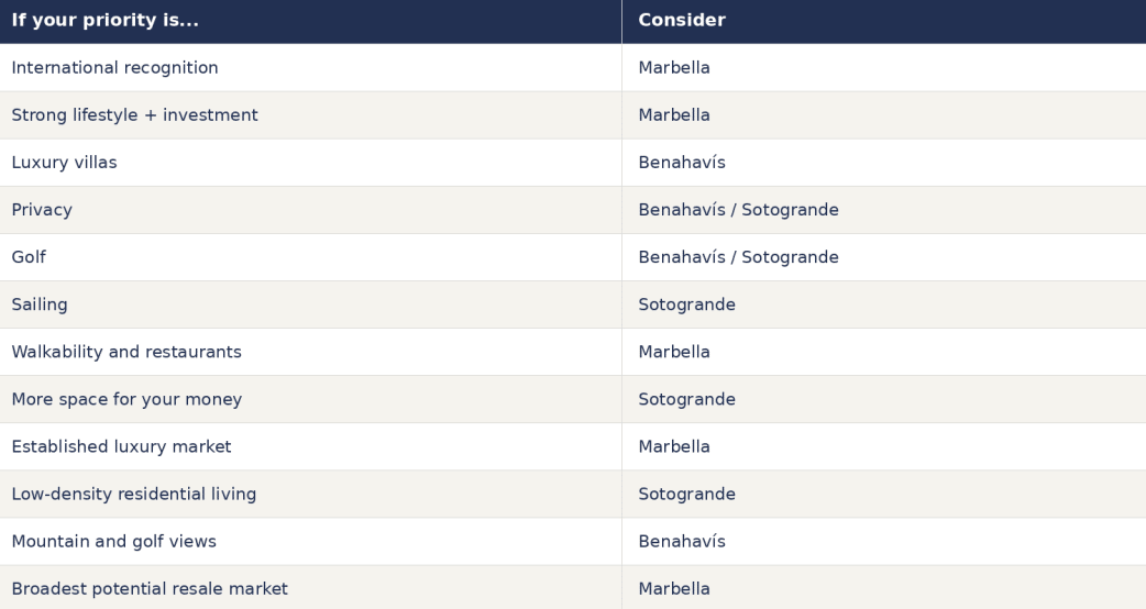 Marbella vs Benahavís vs Sotogrande: Where Should You Invest in 2026? 2