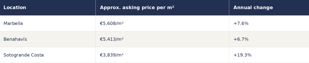 Marbella vs Benahavís vs Sotogrande: Where Should You Invest in 2026? 1