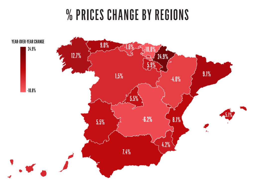 % OF PRICE CHANGE BY REGIONS IN SPAIN