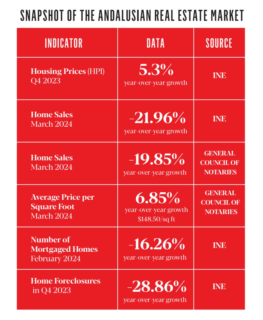 SNAPSHOT OF THE ANDALUSIAN REAL ESTATE MARKET