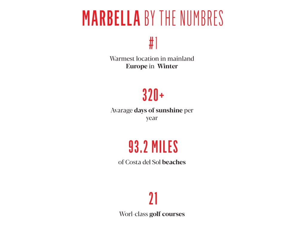 MARBELLA BY THE NUMBERS