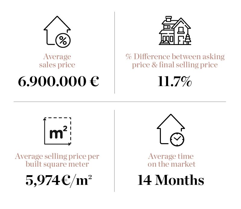 Property specialists in La Zagaleta
