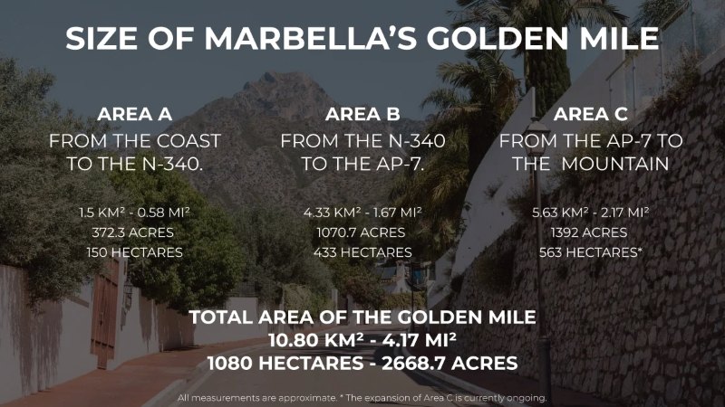 size of Marbella Golden Mile