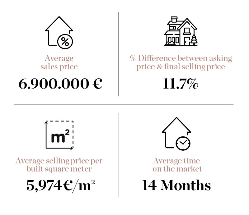 Property specialists in La Zagaleta