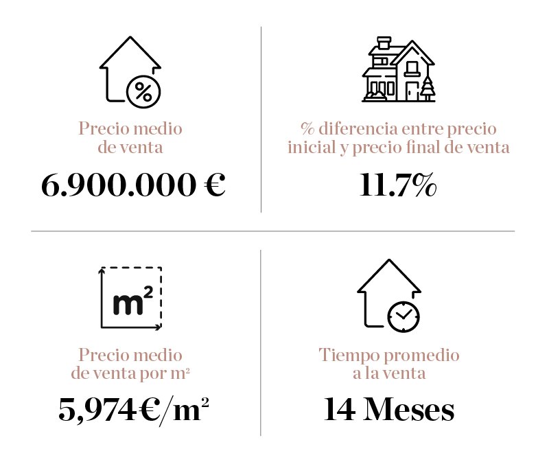 Especialistas en compra venta de viviendas en La Zagaleta