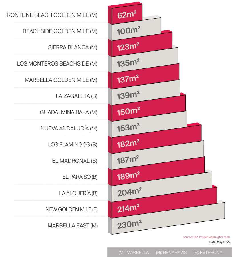 Comparative values in the Golden Triangle