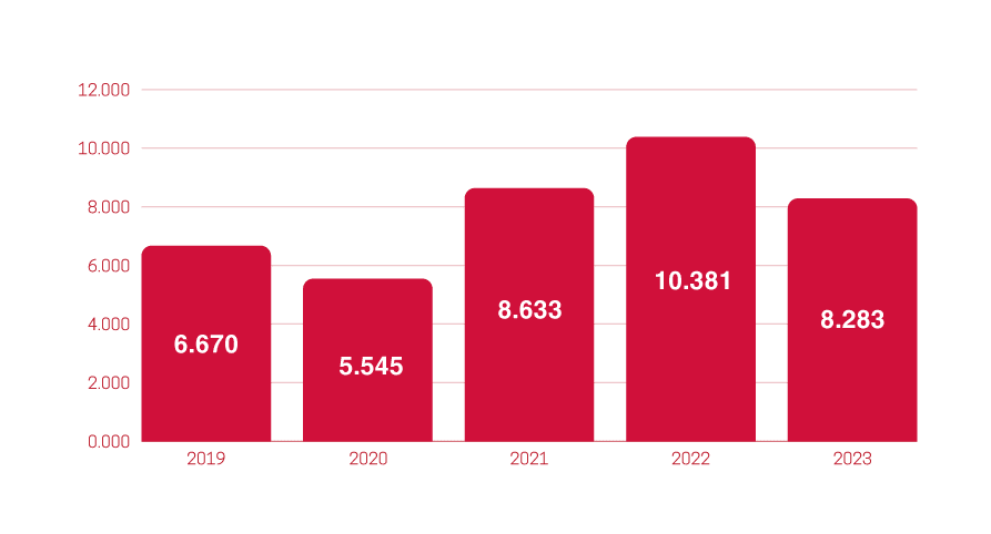 Ventes de biens immobiliers dans le "triangle d'or" de la Costa del Sol